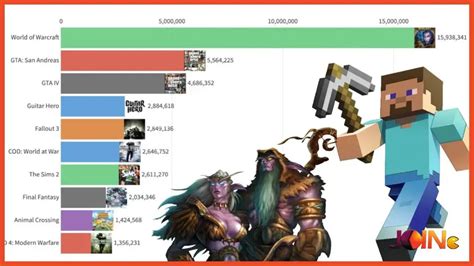most popular games|The Most Popular Video Games Right Now .